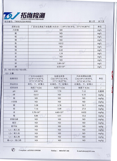 安徽省成大轻合金有限公司 土壤检测2-4